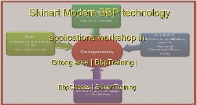 Skinart Modern BBP technology applications workshop in Gitong area | BbpTraining | BbpClasses | SkinartTraining-Philippines